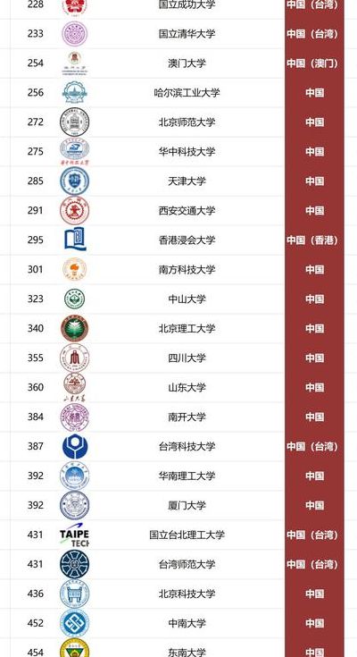 中国造富大学排行榜（中国百强造富大学排行榜）