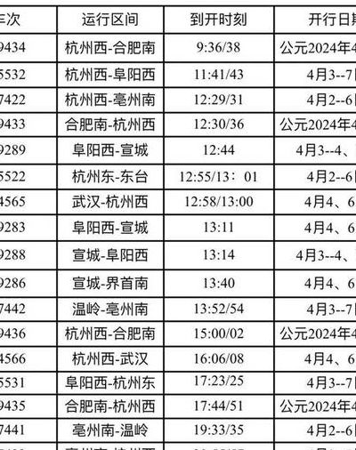 宣城长途汽车站（宣城长途汽车站时刻表查询）