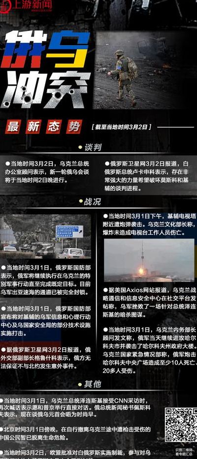 乌方:第二轮俄乌谈判3月2日晚进行（2021俄乌冲突）