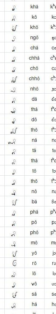 柬埔寨怎么读（柬埔寨怎么读英语怎么说）