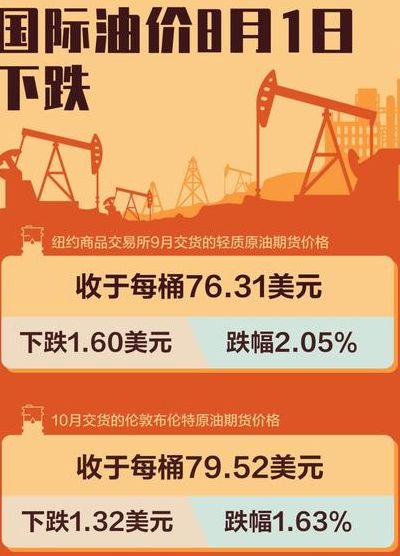 国际油价跌至俄乌冲突前水平（国际 油价 暴跌）