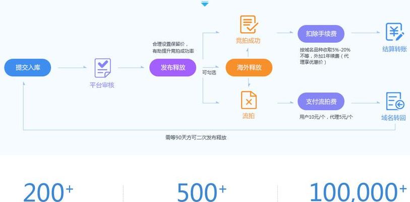 过期域名（过期域名抢注流程）