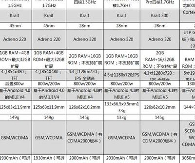 小米3机身尺寸（小米3长度）