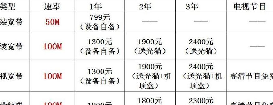 扬州电信宽带套餐（扬州电信宽带套餐价格表2023）
