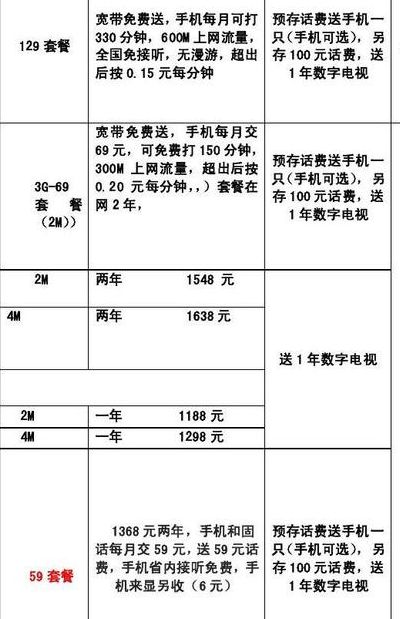 苏州电信宽带资费（苏州电信宽带资费收费标准）