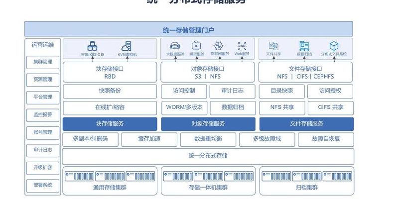 企业私有云存储方案（企业私有云计算）