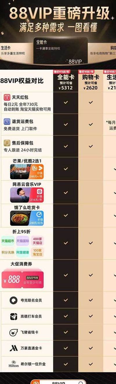 淘宝生活（淘宝生活卡和购物卡哪个划算）