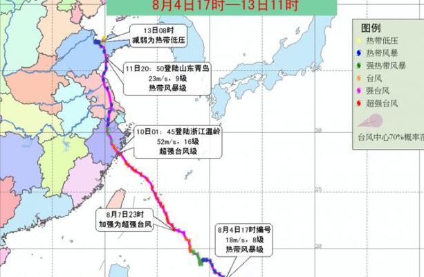 台风利奇马实时路径（台风利奇马已致全省人死亡）