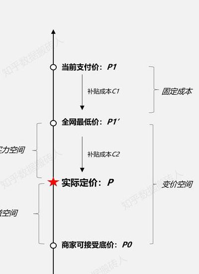声望定价（声望定价策略例子）