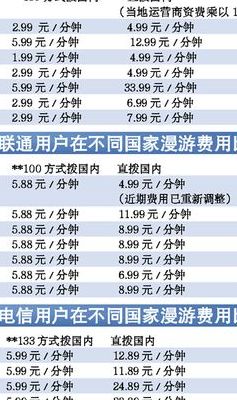 全球通国际漫游（全球通国际漫游接电话收费吗）