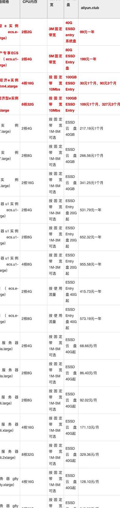 国外服务器租用价格（国外租借服务器）