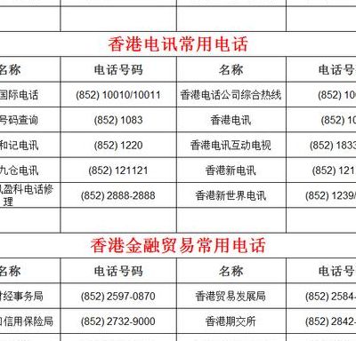 香港的区号（大陆打香港电话怎么打）