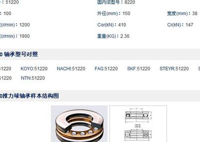 8220（8220轴承尺寸参数规格）