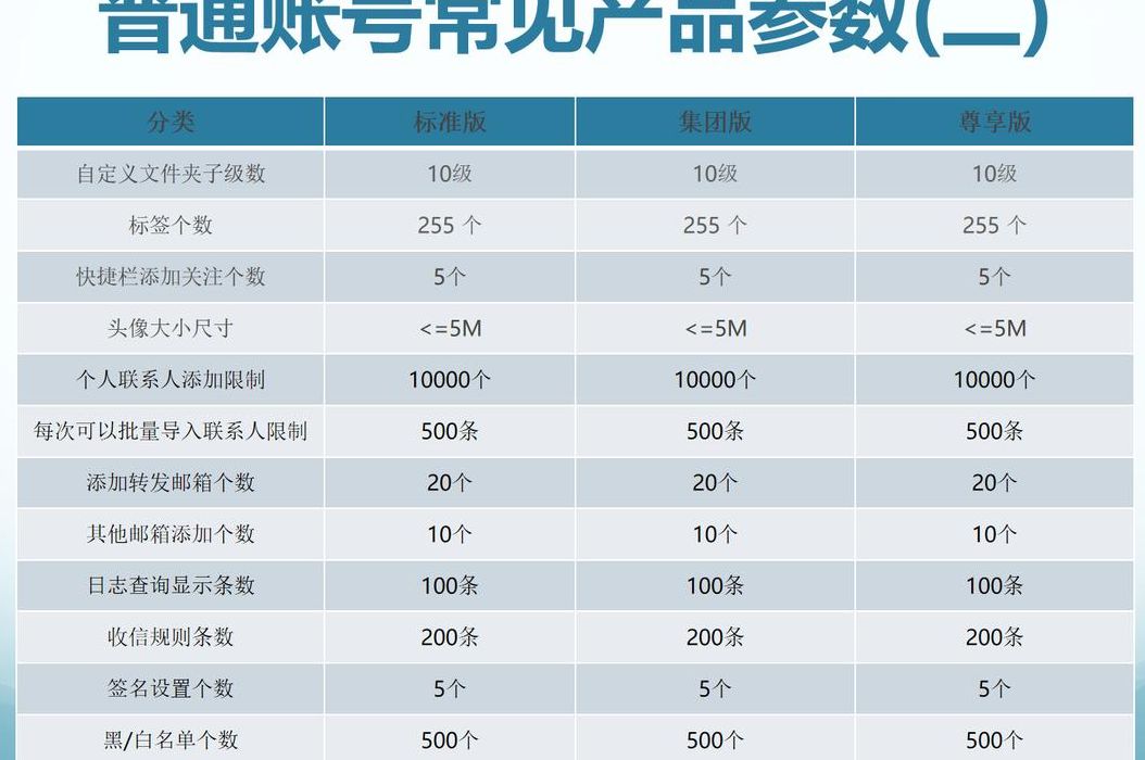 企业邮箱怎么收费（企业邮箱收费标准一年多少钱）
