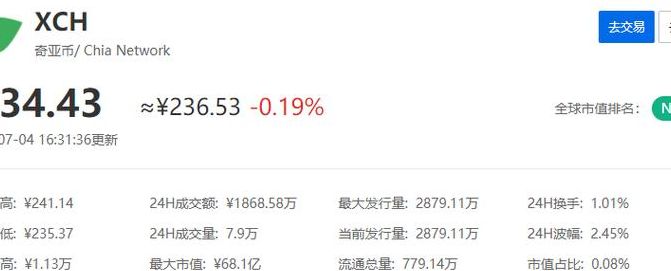 奇亚币价格（奇亚币价格今日行情人民币）