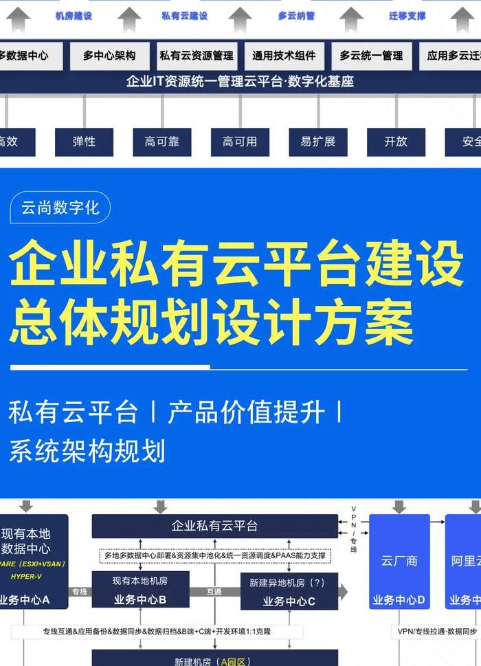 企业私有云的搭建（企业私有云建设模式有哪些）