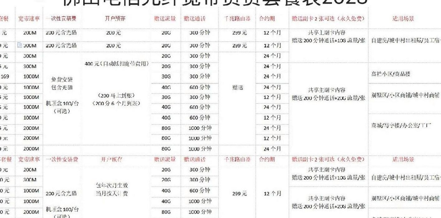 佛山电信宽带套餐（佛山电信宽带套餐价格表2024）