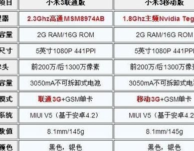 小米3什么时候上市报价（小米三什么时候出来）