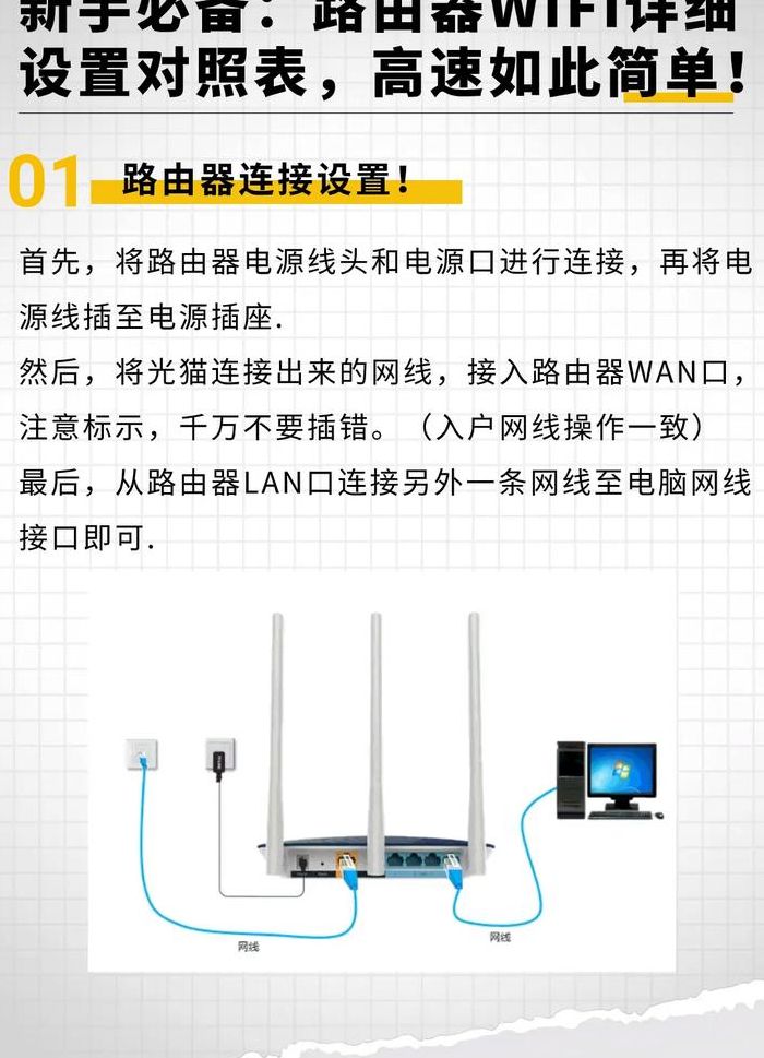光纤路由器设置（光纤路由器设置步骤）