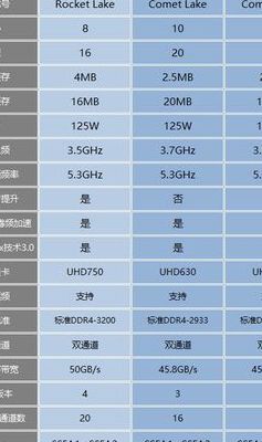 英特尔处理器型号（英特尔处理器型号含义）