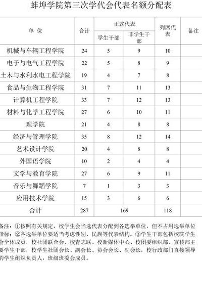 备注格式（表格备注格式）