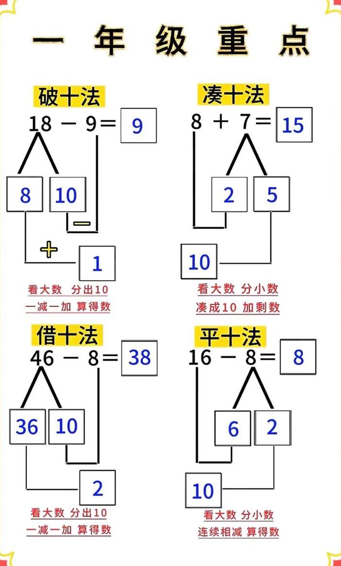 快速算数（快速算数技巧）