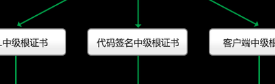 什么是根证书（根证书和证书的区别）