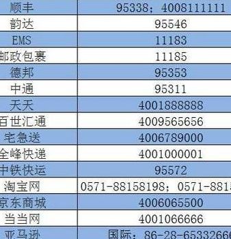 上海区号是多少（上海区号是多少号）