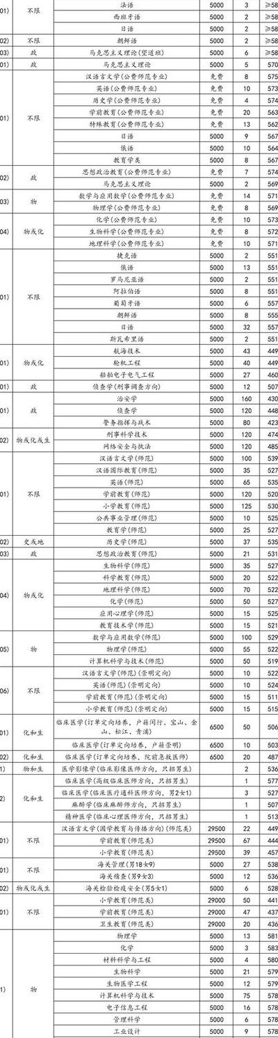 上海外贸学院分数线（上海外语外贸大学录取分数线2019）
