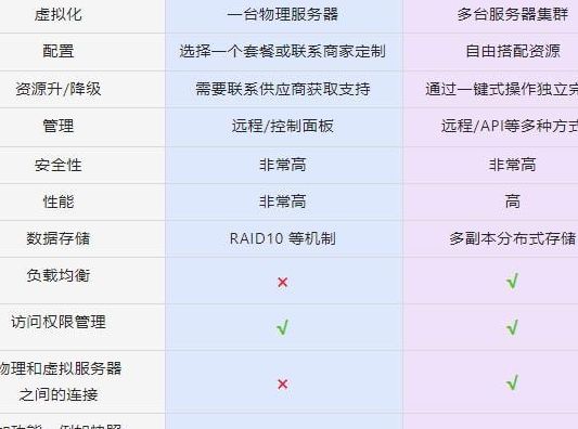 云端服务器（云端服务器和本地服务器的区别）