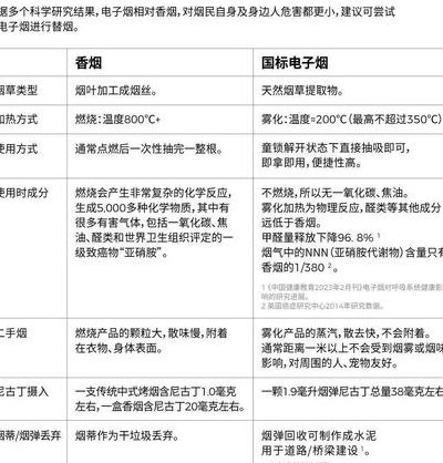 电子烟和香烟的危害哪个大（水果味电子烟和香烟的危害哪个大）