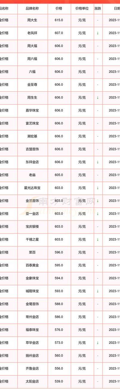 金价大降是入手好时机吗（金价降价了吗）