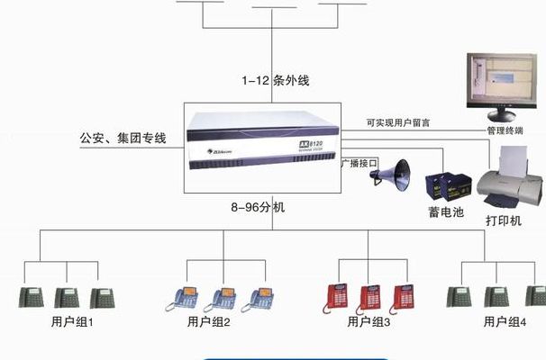 集团电话系统（集团电话软件下载）