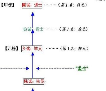 翰林院庶吉士（翰林院庶吉士相当于现在什么官职）