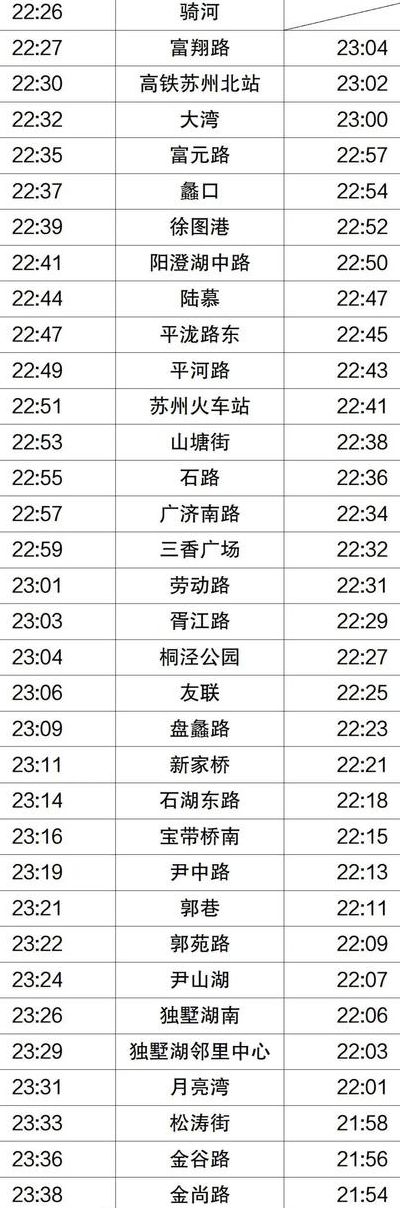 苏州轻轨（苏州轻轨2号线首末班车时间）