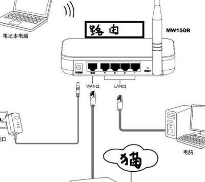 有线通路由器（有线通路由器怎么连接）