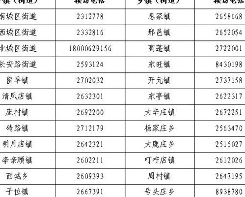 定州市邮编（定州市邮编联系电话）