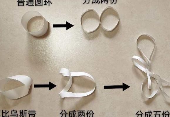 莫比乌斯环带（莫比乌斯环带有几条边）