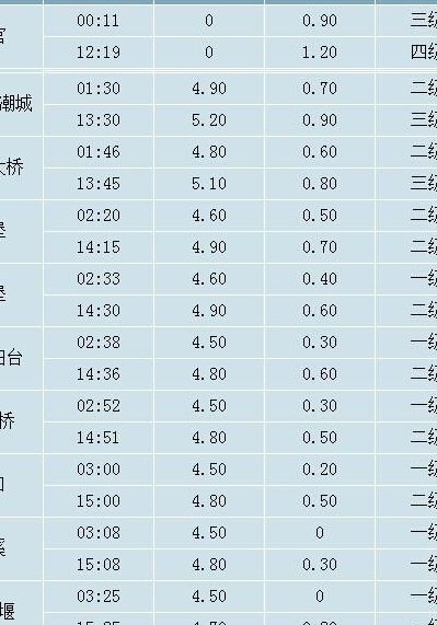 钱塘潮时间（钱塘潮时间表 9月30日）