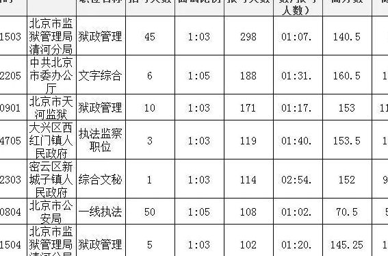 狱警工资（北京狱警工资）