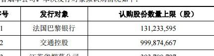 南京银行出了什么问题（南京银行116亿再融资一波三折后终获批）