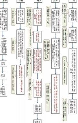 广州直辖市（广州直辖市报批方案）