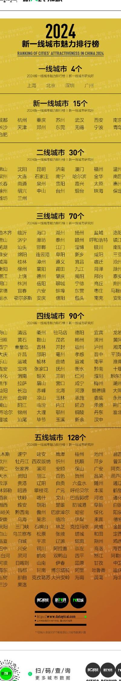 三线城市（三线城市标准是什么）