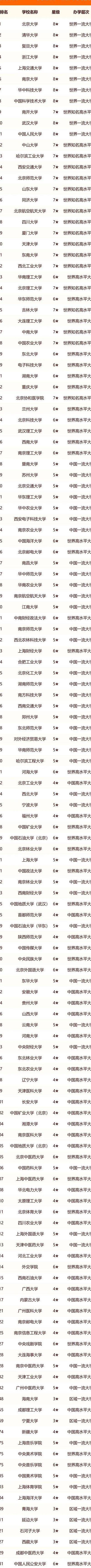 中国前十名大学（中国前十名大学排名榜分数线）