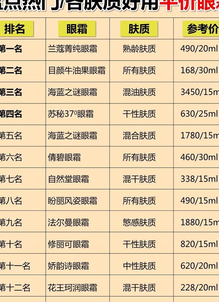 平价眼霜排行榜（平价眼霜排行榜前十名眼霜排行榜10强）