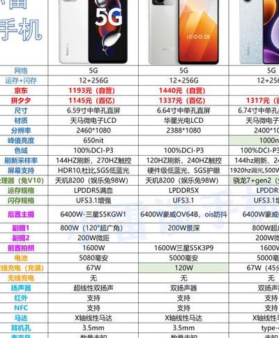 性价比最高的手机前十位（性价比最高的手机前十位千元左右）