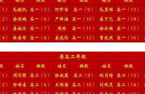 浙江省江山中学（浙江省江山中学2023年高考成绩）