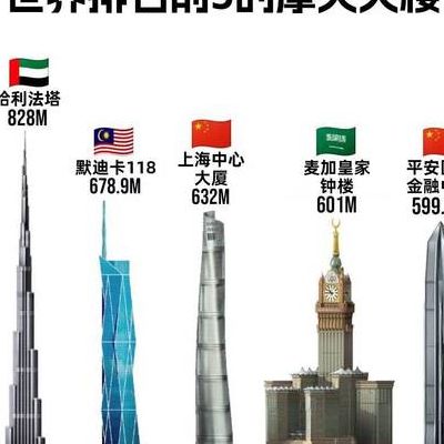 迪拜世界最高塔用中文祝福（迪拜世界最高塔叫什么名）