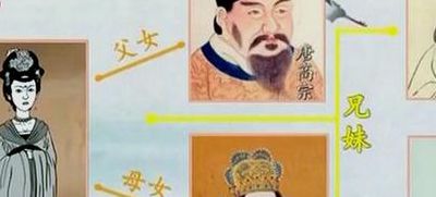 太平公主是谁的女儿（太平公主是谁的女儿?太平公主的丈夫是谁）