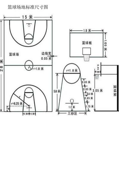 篮球场平面图（标准篮球场平面图）